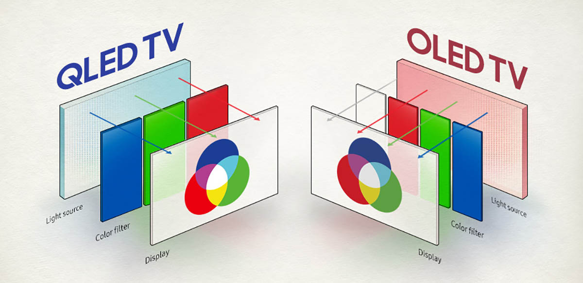 OLED vs. QLED displays